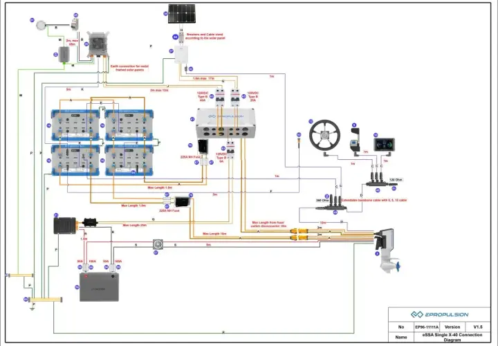 Schemat połączeń silnika elektrycznego do łodzi 4m. Pokazuje baterię, panele słoneczne, sterowanie i silnik.
