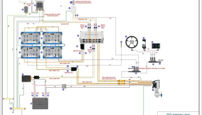 Schemat połączeń silnika elektrycznego do łodzi 4m. Pokazuje baterię, panele słoneczne, sterowanie i silnik.